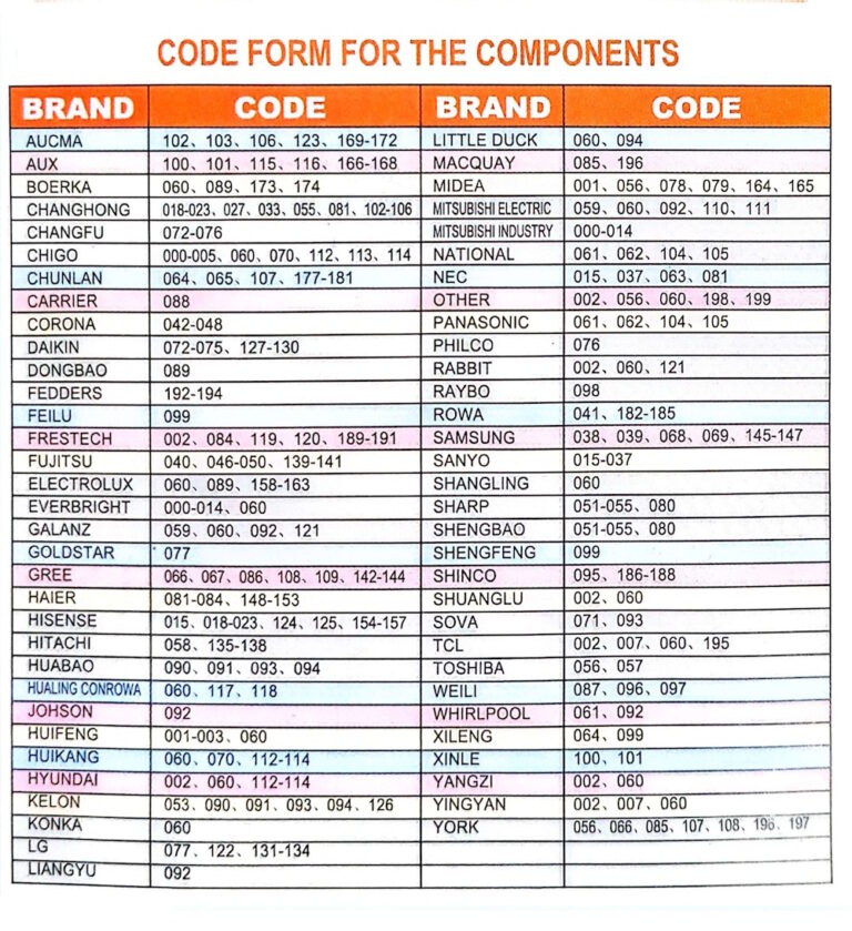 Polar Universal AC Remote Control Codes List Air Conditioner